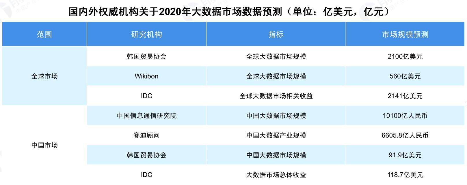 关于“足球+大数据”展开深度探索，行业决策科学水平持续提升的信息