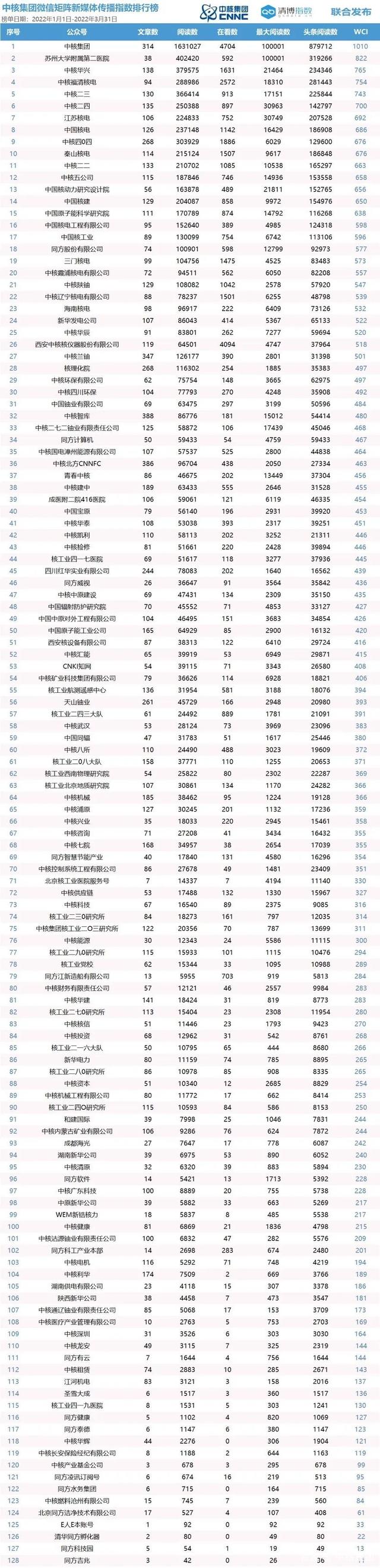中国足球新媒体矩阵全面布局，扩大影响力的简单介绍